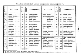 мирф 13 1890 ocr