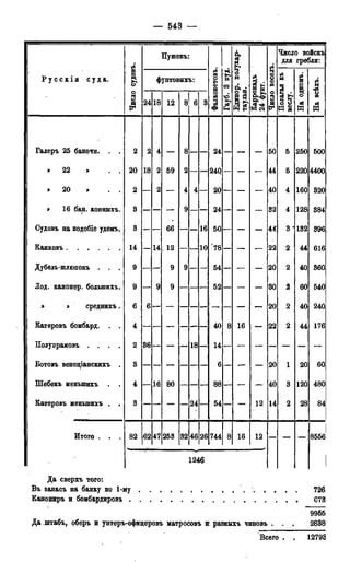 мирф 13 1890 ocr