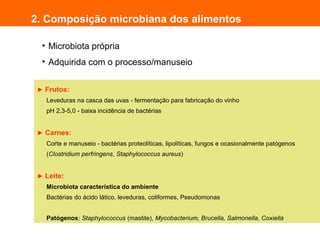 2. Composição microbiana dos alimentos
► Frutos:
Leveduras na casca das uvas - fermentação para fabricação do vinho
pH 2,3-5,0 - baixa incidência de bactérias
► Carnes:
Corte e manuseio - bactérias proteolíticas, lipolíticas, fungos e ocasionalmente patógenos
(Clostridium perfringens, Staphylococcus aureus)
► Leite:
Microbiota característica do ambiente
Bactérias do ácido lático, leveduras, coliformes, Pseudomonas
Patógenos: Staphylococcus (mastite), Mycobacterium, Brucella, Salmonella, Coxiella
• Microbiota própria
• Adquirida com o processo/manuseio
 