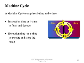 Machine Cycle
A Machine Cycle comprises i-time and e-time:
• Instruction time or i–time
to fetch and decode
• Execution time or e–time
to execute and store the
result
CSC141 Introduction to Computer
Programming
24
 