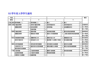 93 學年度入學學生適用
年級 一 二 備註
學期 上 下 上 下
必修 領域 管理專題(一) 0 管理專題(二) 0 論文 6 論文 6
選修 金融 計量經濟學 3 高等計量經濟學 3 投資理論研討 3 財務理論研討 3 金融領域
至少需選
修 7 門課
個體經濟學 3 訊息經濟學 3 財務理論 3 金融實證研討 3
投資理論 3
風管 計量經濟學 3 風險理論 3 財務模型專題 3 產物保險經營專題 3 風險領域
至少需選
修 6 門課
個體經濟學 3 精算統計專題 3 風險分析模擬專題 3 人壽及健康保險經營專題 3
物流 供應鏈管理專題 3 運籌策略分析 3 運輸系統分析 3 運籌資訊系統 3 物流領域
至少需選
修 6 門課
高等作業研究 3 高等統計分析 3 產業電子化與電子商務 3 物流網路規劃 3
資訊 決策理論專題 3 高等資料管理專題 3 高等資訊系統專題 3 資訊科技專題 3 資訊領域
至少需選
修 7 門課
企業研究方法 3 創新與科技管理專題 3 網路規劃安全專題 3 資訊系統與組織專題 3
資訊管理系統專題 3
行銷 行銷理論 3 行銷管理專題 3 國際行銷專題 3 策略管理專題 3 行銷領域
至少需選
修 7 門課
流通管理專題 3 行銷研究專題 3 零售管理專題 3
消費者行為專題 3 組織理論 3
 