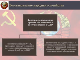 Восстановление народного хозяйства
Факторы, усложнявшие
процесс послевоенного
восстановления в СССР
Тяжелейшая засуха 1946 г.,
приведшая к голоду и людским
потерям в отдельных регионах
европейской части СССР
Нарастание «холодной войны» и
прекращение бывшими союзниками
по антигитлеровской коалиции
поставок в СССР сырья, техники и
промышленного оборудования
 
