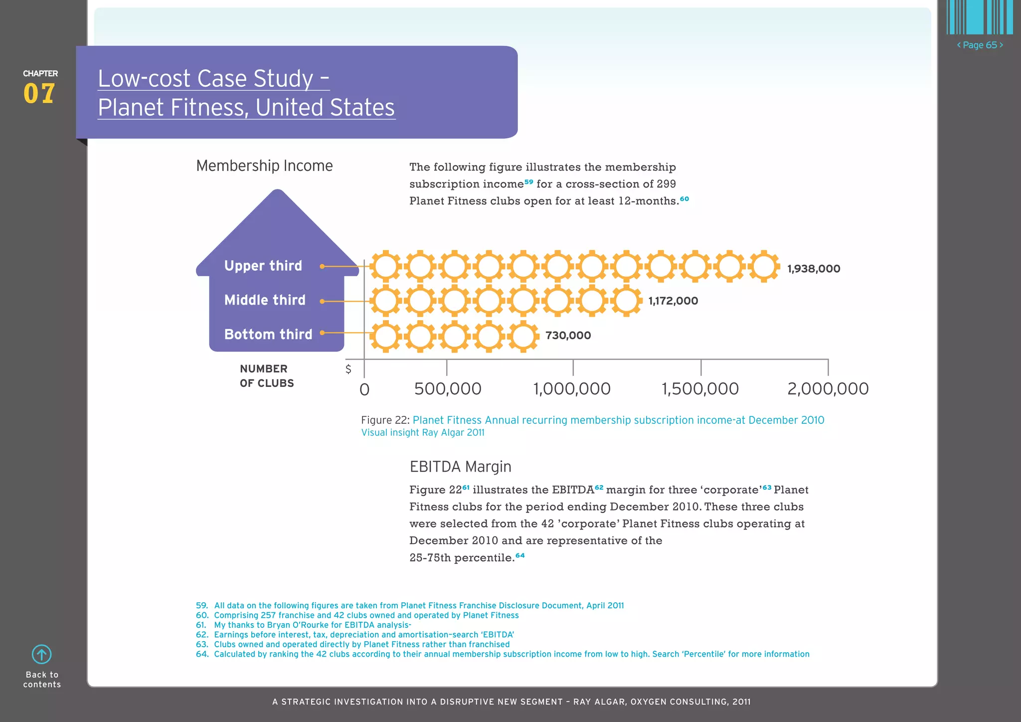< Page 65 >

ChaPTER
           Low-cost Case Study –
07         Planet Fitness, United States

                    Membership Income                                      The following figure illustrates the membership
                                                                           subscription income 59 for a cross-section of 299
                                                                           Planet Fitness clubs open for at least 12-months. 60




                            upper third                                                                                                                                   1,938,000

                            Middle third                                                                                               1,172,000


                            bottom third                                                                     730,000


                                nuMbER                     $
                                of ClubS
                                                               0            500,000                       1,000,000                       1,500,000                       2,000,000
                                                               Figure 22: Planet Fitness Annual recurring membership subscription income-at December 2010
                                                               Visual insight Ray Algar 2011


                                                                           EBITDA Margin
                                                                           Figure 22 61 illustrates the EBITDA 62 margin for three ‘corporate’ 63 Planet
                                                                           Fitness clubs for the period ending December 2010. These three clubs
                                                                           were selected from the 42 ’corporate’ Planet Fitness clubs operating at
                                                                           December 2010 and are representative of the
                                                                           25-75th percentile. 64



                    59.   All data on the following figures are taken from Planet Fitness Franchise Disclosure Document, April 2011
                    60.   Comprising 257 franchise and 42 clubs owned and operated by Planet Fitness
                    61.   My thanks to Bryan O’Rourke for EBITDA analysis-
                    62.   Earnings before interest, tax, depreciation and amortisation–search ‘EBITDA’
                    63.   Clubs owned and operated directly by Planet Fitness rather than franchised
                    64.   Calculated by ranking the 42 clubs according to their annual membership subscription income from low to high. Search ‘Percentile’ for more information

 Back to
contents

                                        A STRATEGIC INVESTIGATION INTO A DISRUPTIVE NEW SEGMENT – RAy AlGAR, OxyGEN CONSUlTING, 2011
 