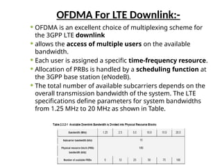 OFDMA For LTE Downlink:-
 OFDMA is an excellent choice of multiplexing scheme for
the 3GPP LTE downlink
 allows the access of multiple users on the available
bandwidth.
 Each user is assigned a specific time-frequency resource.
 Allocation of PRBs is handled by a scheduling function at
the 3GPP base station (eNodeB).
 The total number of available subcarriers depends on the
overall transmission bandwidth of the system. The LTE
specifications define parameters for system bandwidths
from 1.25 MHz to 20 MHz as shown in Table.
 