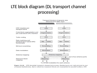 LTE block diagram (DL transport channel
processing)
 