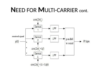 NEED FOR MULTI-CARRIER cont.
 