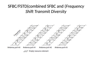 SFBC/FSTD(combined SFBC and (Frequency
Shift Transmit Diversity
 