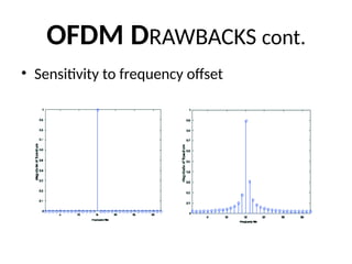 OFDM DRAWBACKS cont.
• Sensitivity to frequency offset
 