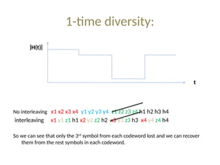 1-time diversity:
No interleaving x1 x2 x3 x4 y1 y2 y3 y4 z1 z2 z3 z4 h1 h2 h3 h4
interleaving x1 y1 z1 h1 x2 y2 z2 h2 x3 y3 z3 h3 x4 y4 z4 h4
So we can see that only the 3rd
symbol from each codeword lost and we can recover
them from the rest symbols in each codeword.
|
H(t)
|
t
 