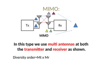 MIMO:
In this type we use multi antennas at both
the transmitter and receiver as shown.
Diversity order=Mt x Mr
 