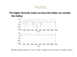 Notes:
The higher diversity order we have the better we combat
the fading
 