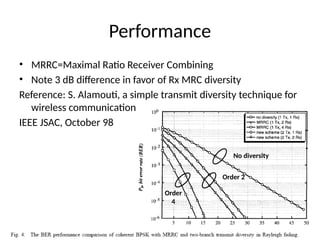Performance
• MRRC=Maximal Ratio Receiver Combining
• Note 3 dB difference in favor of Rx MRC diversity
Reference: S. Alamouti, a simple transmit diversity technique for
wireless communications,
IEEE JSAC, October 98
54
Order 2
Order
4
No diversity
 