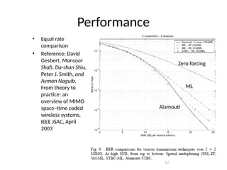Performance
• Equal rate
comparison
• Reference: David
Gesbert, Mansoor
Shafi, Da-shan Shiu,
Peter J. Smith, and
Ayman Naguib,
From theory to
practice: an
overview of MIMO
space–time coded
wireless systems,
IEEE JSAC, April
2003
57
Zero forcing
ML
Alamouti
 