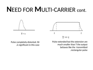 NEED FOR MULTI-CARRIER cont.
Pulse completely distorted. ISI
is significant in this case
.
Pulse extended but the extension are
much smaller than T the output
behaves like the transmitted
rectangular pulse
.
 