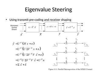 Eigenvalue Steering
• Using transmit pre-coding and receiver shaping
60
 
 
 
H
H H
H H
H H H
y U H x n
U U V x n
U U V V x n
U U V V x U n
x n
 
  
  
  
 





 