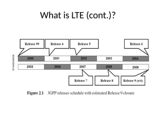 What is LTE (cont.)?
 