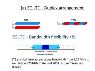 (a) 3G LTE – Duplex arrangement
(
b
)
3G LTE – Bandwidth flexibility
LTE physical layer supports any bandwidth from 1.25 MHz to
well beyond 20 MHz in steps of 200 kHz (one ”Resource
Block”)
 