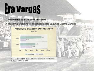 * Crescimento da economia brasileira
- A economia brasileira foi beneficiada pela Segunda Guerra Mundial
 