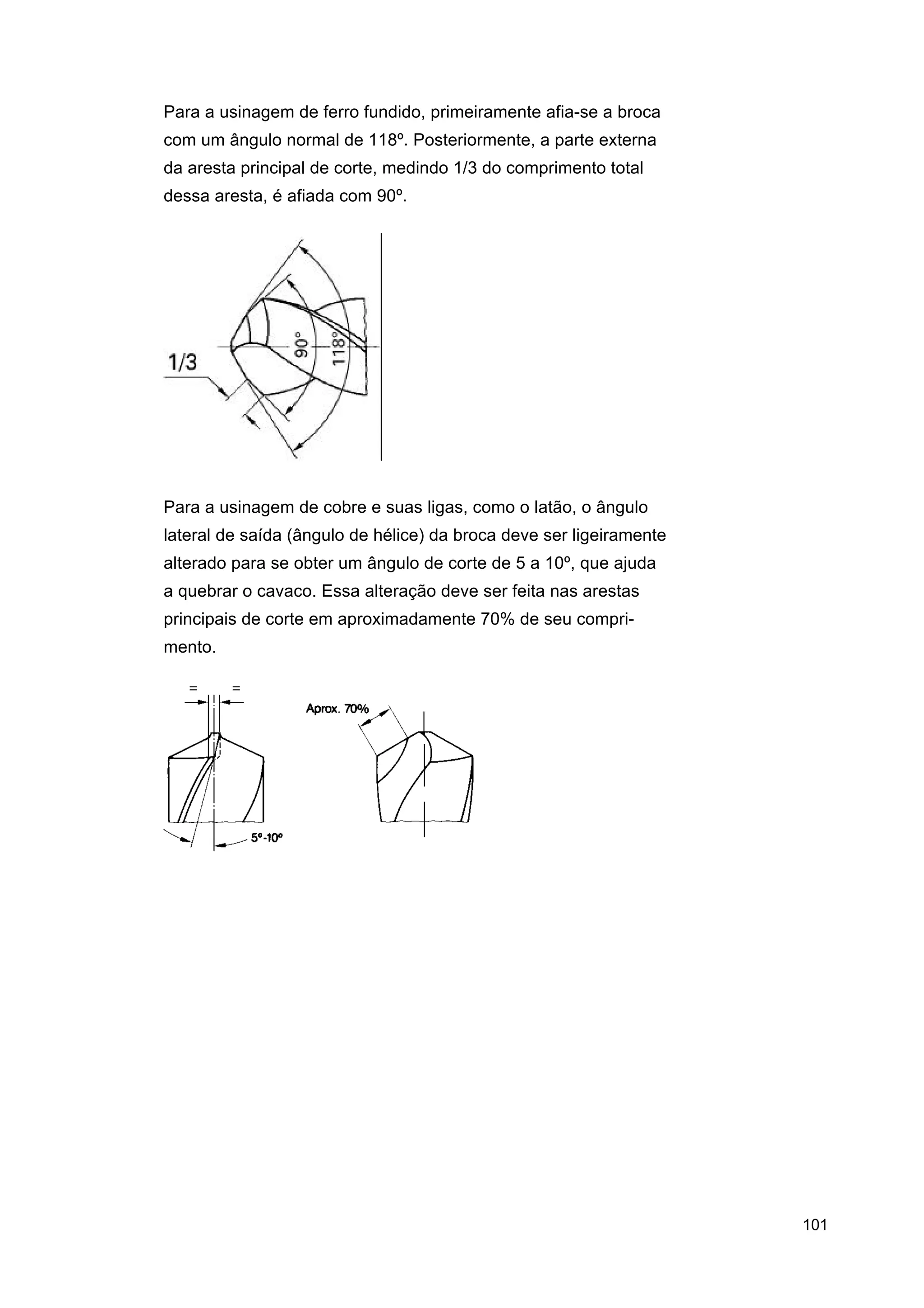 Para a usinagem de ferro fundido, primeiramente afia-se a broca
com um ângulo normal de 118º. Posteriormente, a parte externa
da aresta principal de corte, medindo 1/3 do comprimento total
dessa aresta, é afiada com 90º.

Para a usinagem de cobre e suas ligas, como o latão, o ângulo
lateral de saída (ângulo de hélice) da broca deve ser ligeiramente
alterado para se obter um ângulo de corte de 5 a 10º, que ajuda
a quebrar o cavaco. Essa alteração deve ser feita nas arestas
principais de corte em aproximadamente 70% de seu comprimento.

101

 