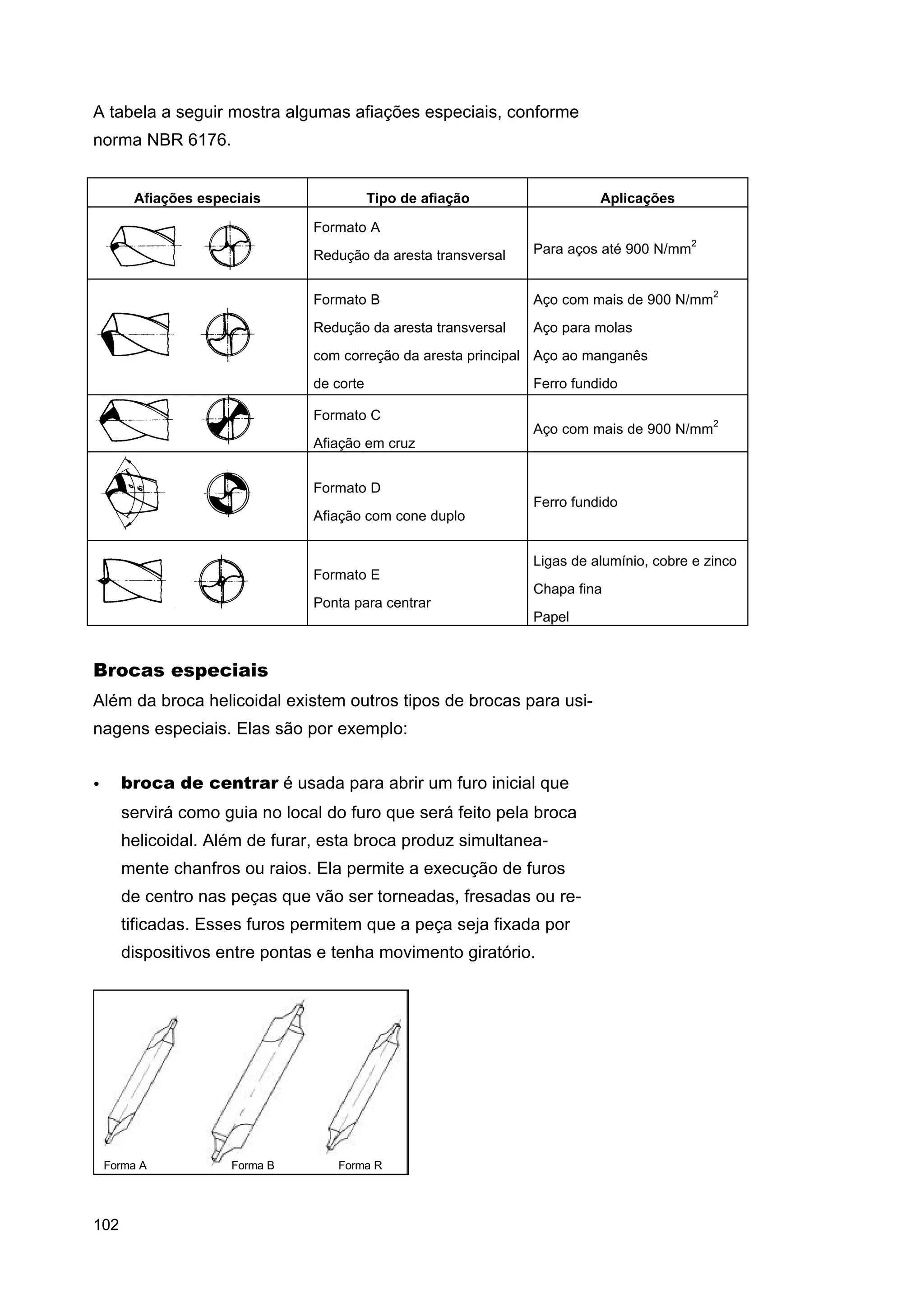 A tabela a seguir mostra algumas afiações especiais, conforme
norma NBR 6176.

Afiações especiais

Tipo de afiação

Aplicações

Formato A
Redução da aresta transversal

Para aços até 900 N/mm2

Formato B

Aço com mais de 900 N/mm2

Redução da aresta transversal

Aço para molas

com correção da aresta principal Aço ao manganês
de corte
Formato C

Ferro fundido
Aço com mais de 900 N/mm2

Afiação em cruz
Formato D
Ferro fundido
Afiação com cone duplo
Ligas de alumínio, cobre e zinco
Formato E
Chapa fina
Ponta para centrar
Papel

Brocas especiais
Além da broca helicoidal existem outros tipos de brocas para usinagens especiais. Elas são por exemplo:
broca de centrar é usada para abrir um furo inicial que

•

servirá como guia no local do furo que será feito pela broca
helicoidal. Além de furar, esta broca produz simultaneamente chanfros ou raios. Ela permite a execução de furos
de centro nas peças que vão ser torneadas, fresadas ou retificadas. Esses furos permitem que a peça seja fixada por
dispositivos entre pontas e tenha movimento giratório.

Forma A

102

Forma B

Forma R

 