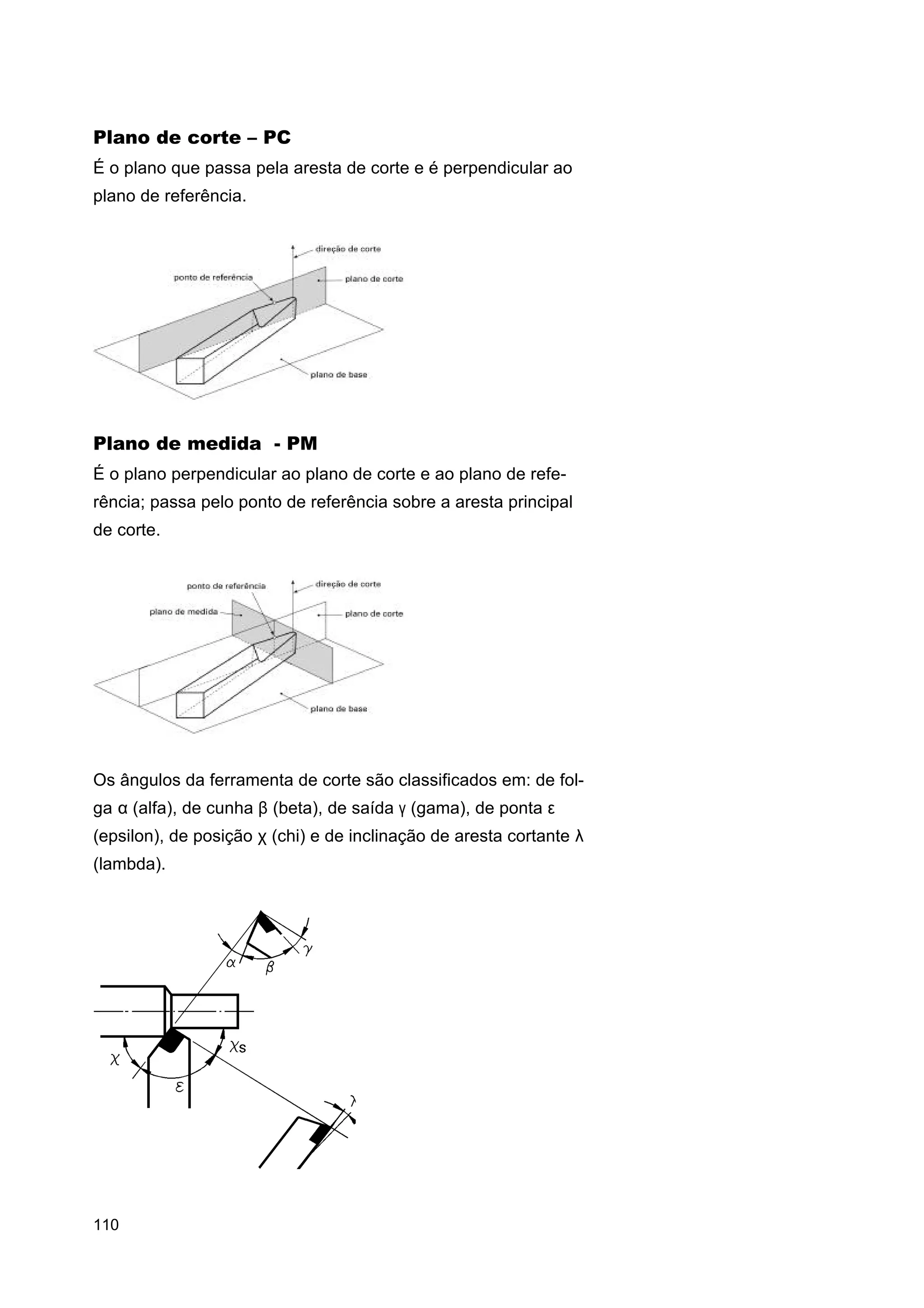 Plano de corte – PC
É o plano que passa pela aresta de corte e é perpendicular ao
plano de referência.

Plano de medida - PM
É o plano perpendicular ao plano de corte e ao plano de referência; passa pelo ponto de referência sobre a aresta principal
de corte.

Os ângulos da ferramenta de corte são classificados em: de folga α (alfa), de cunha β (beta), de saída γ (gama), de ponta ε
(epsilon), de posição χ (chi) e de inclinação de aresta cortante λ
(lambda).

110

 