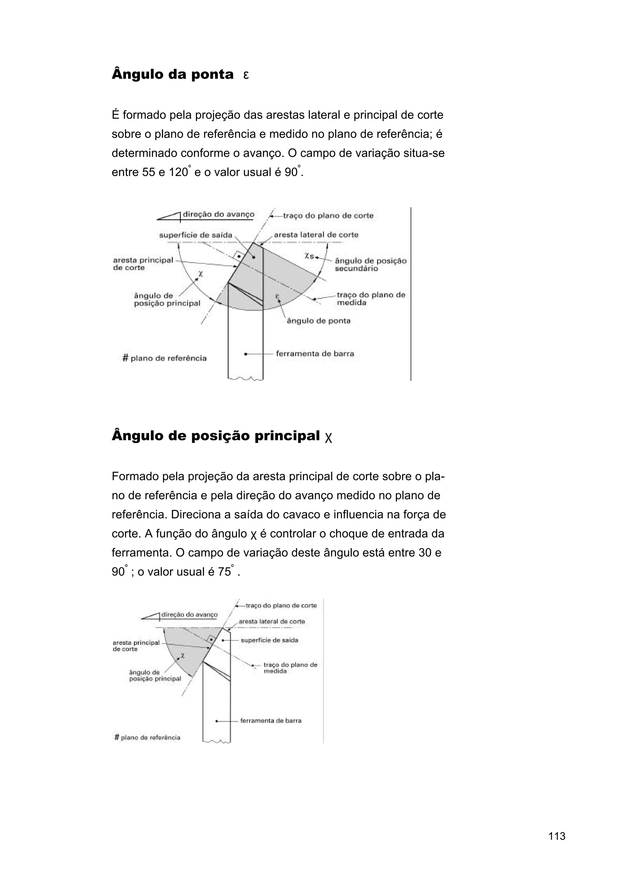 Ângulo da ponta ε
É formado pela projeção das arestas lateral e principal de corte
sobre o plano de referência e medido no plano de referência; é
determinado conforme o avanço. O campo de variação situa-se
entre 55 e 120º e o valor usual é 90º.

Ângulo de posição principal χ
Formado pela projeção da aresta principal de corte sobre o plano de referência e pela direção do avanço medido no plano de
referência. Direciona a saída do cavaco e influencia na força de
corte. A função do ângulo χ é controlar o choque de entrada da
ferramenta. O campo de variação deste ângulo está entre 30 e
90º ; o valor usual é 75º .

113

 