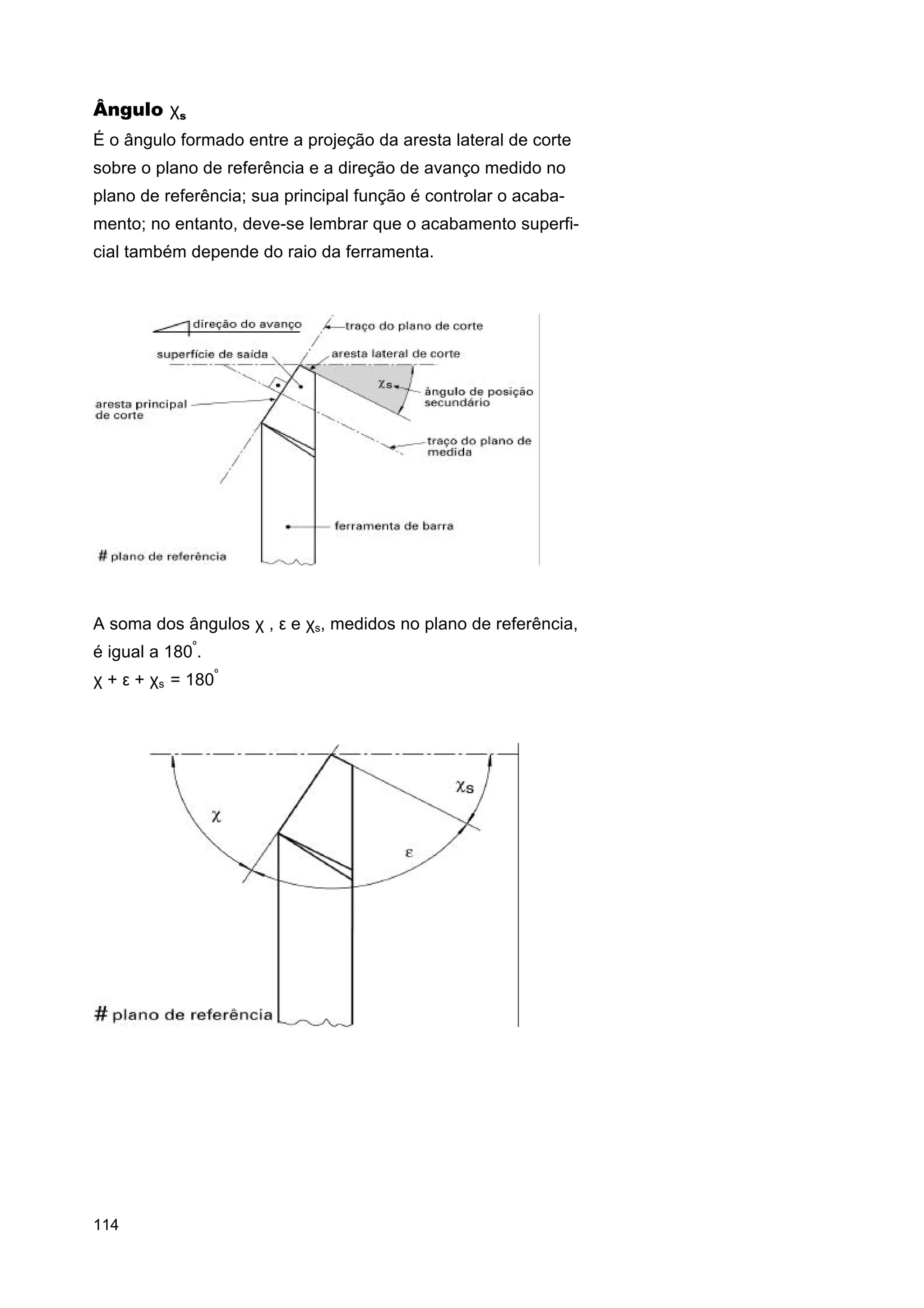 Ângulo χs
É o ângulo formado entre a projeção da aresta lateral de corte
sobre o plano de referência e a direção de avanço medido no
plano de referência; sua principal função é controlar o acabamento; no entanto, deve-se lembrar que o acabamento superficial também depende do raio da ferramenta.

A soma dos ângulos χ , ε e χs, medidos no plano de referência,
é igual a 180º.
χ + ε + χs = 180º

114

 