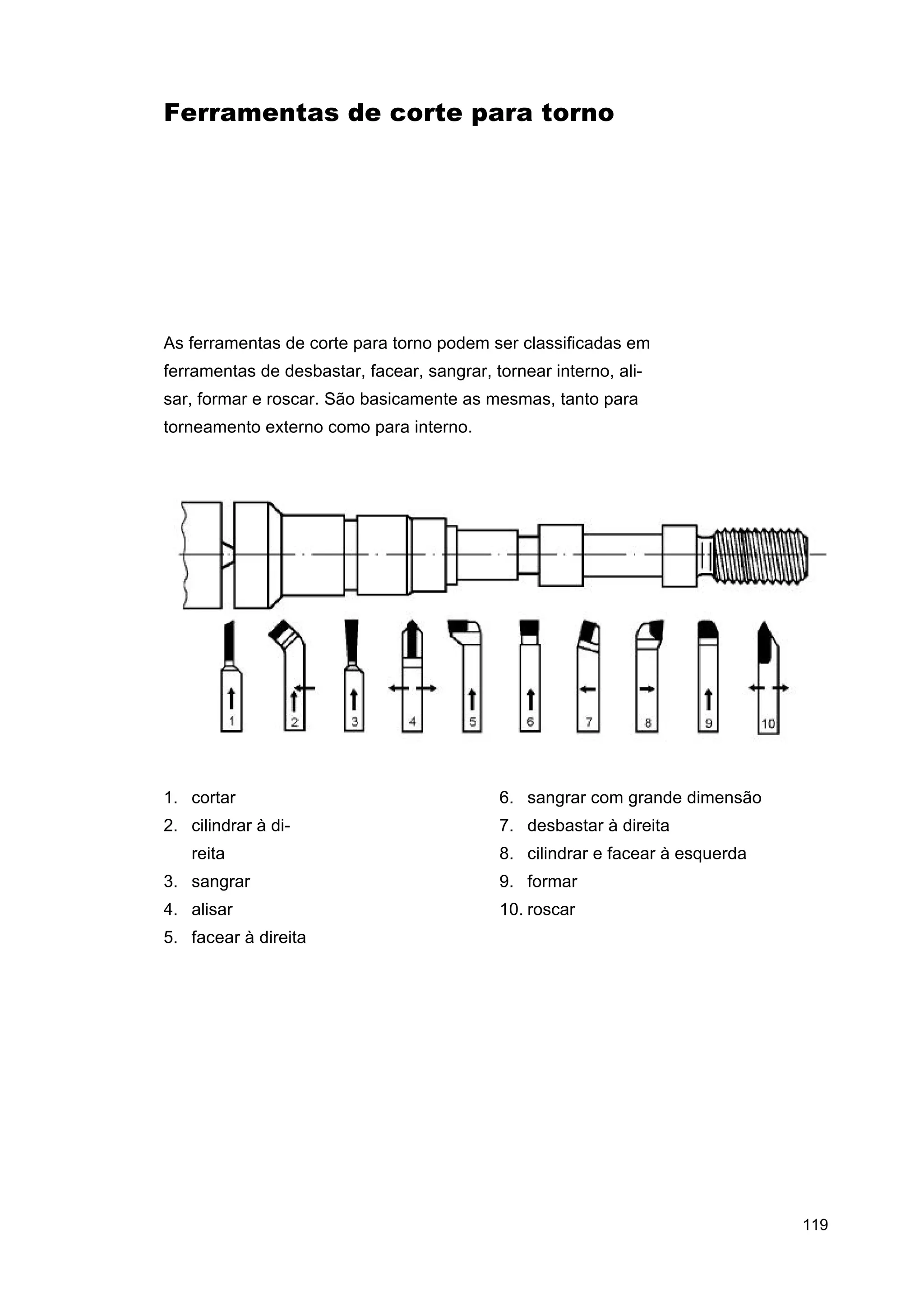 Ferramentas de corte para torno

As ferramentas de corte para torno podem ser classificadas em
ferramentas de desbastar, facear, sangrar, tornear interno, alisar, formar e roscar. São basicamente as mesmas, tanto para
torneamento externo como para interno.

1. cortar

6. sangrar com grande dimensão

2. cilindrar à di-

7. desbastar à direita

reita

8. cilindrar e facear à esquerda

3. sangrar

9. formar

4. alisar

10. roscar

5. facear à direita

119

 
