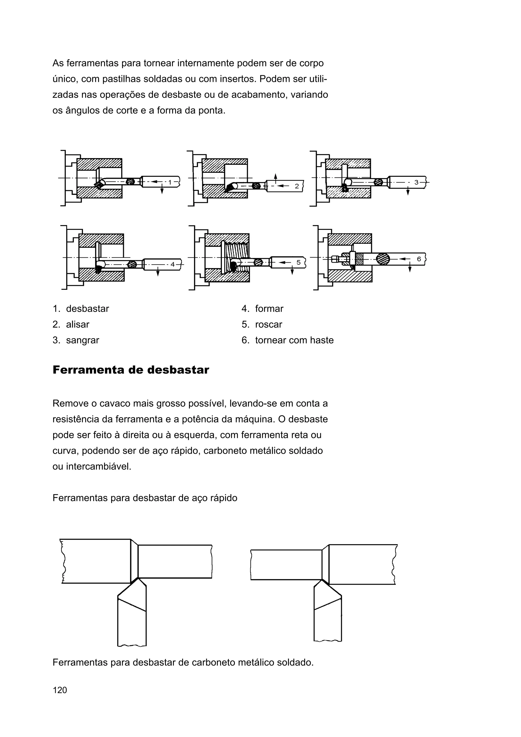 As ferramentas para tornear internamente podem ser de corpo
único, com pastilhas soldadas ou com insertos. Podem ser utilizadas nas operações de desbaste ou de acabamento, variando
os ângulos de corte e a forma da ponta.

1. desbastar

4. formar

2. alisar

5. roscar

3. sangrar

6. tornear com haste

Ferramenta de desbastar
Remove o cavaco mais grosso possível, levando-se em conta a
resistência da ferramenta e a potência da máquina. O desbaste
pode ser feito à direita ou à esquerda, com ferramenta reta ou
curva, podendo ser de aço rápido, carboneto metálico soldado
ou intercambiável.
Ferramentas para desbastar de aço rápido

Ferramentas para desbastar de carboneto metálico soldado.
120

 