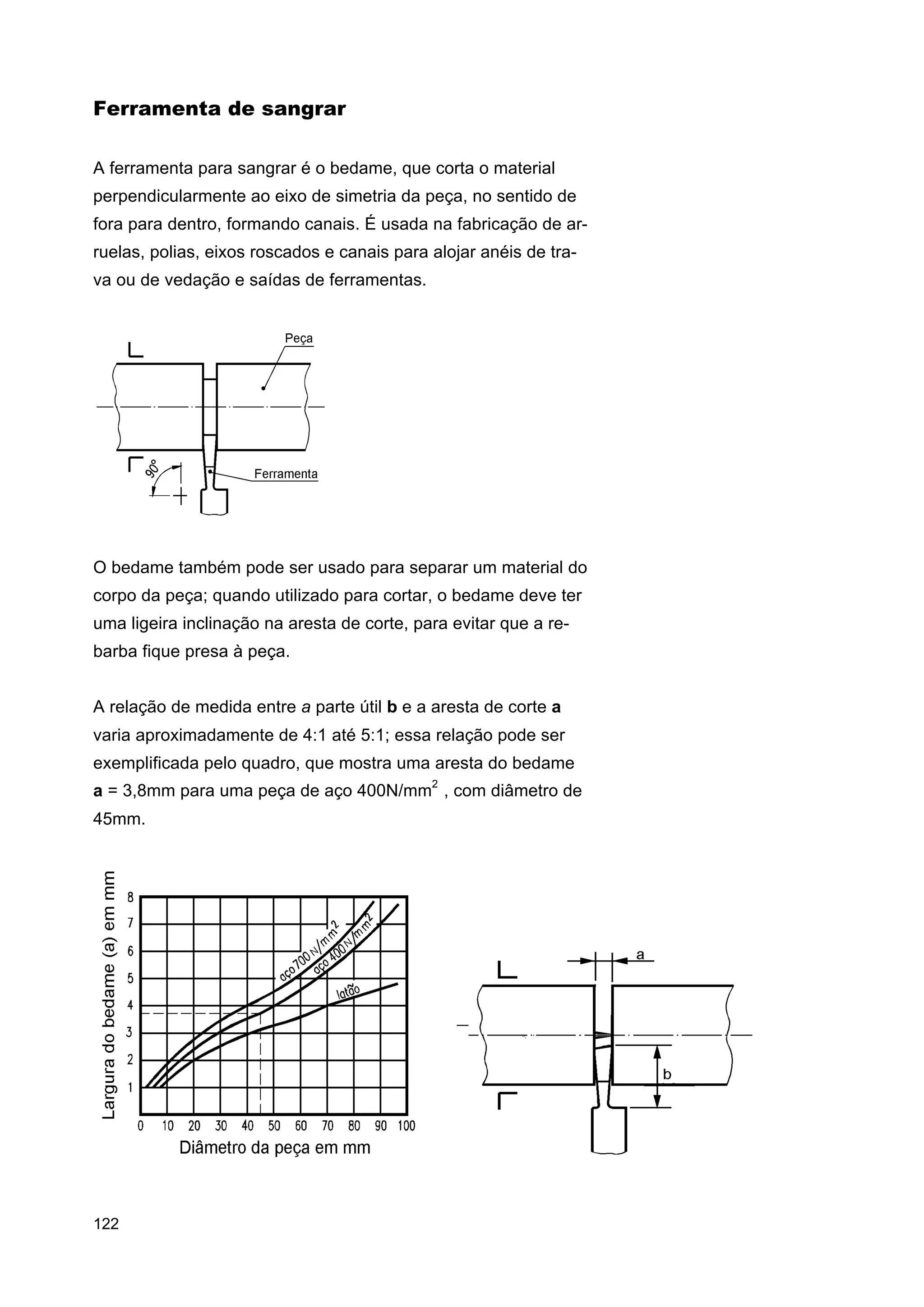 Ferramenta de sangrar
A ferramenta para sangrar é o bedame, que corta o material
perpendicularmente ao eixo de simetria da peça, no sentido de
fora para dentro, formando canais. É usada na fabricação de arruelas, polias, eixos roscados e canais para alojar anéis de trava ou de vedação e saídas de ferramentas.

O bedame também pode ser usado para separar um material do
corpo da peça; quando utilizado para cortar, o bedame deve ter
uma ligeira inclinação na aresta de corte, para evitar que a rebarba fique presa à peça.
A relação de medida entre a parte útil b e a aresta de corte a
varia aproximadamente de 4:1 até 5:1; essa relação pode ser
exemplificada pelo quadro, que mostra uma aresta do bedame
2

a = 3,8mm para uma peça de aço 400N/mm , com diâmetro de
45mm.

122

 