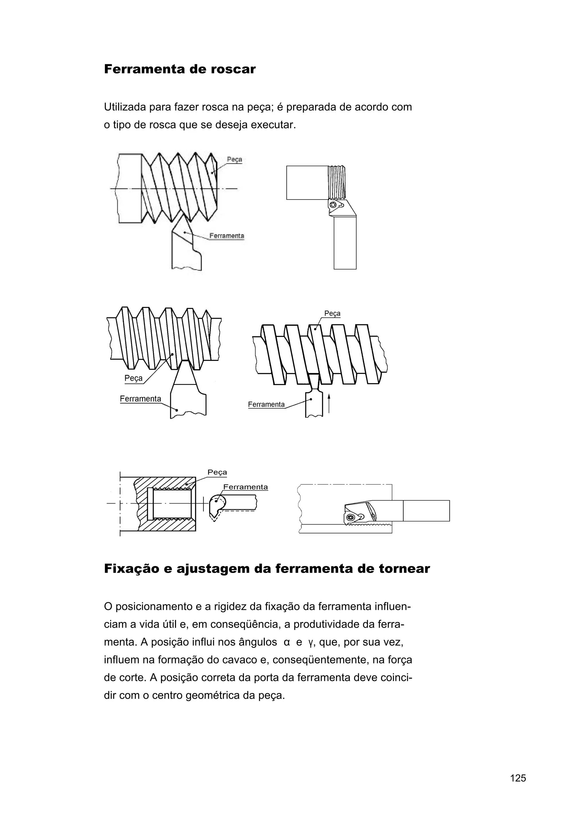 Ferramenta de roscar
Utilizada para fazer rosca na peça; é preparada de acordo com
o tipo de rosca que se deseja executar.

Fixação e ajustagem da ferramenta de tornear
O posicionamento e a rigidez da fixação da ferramenta influenciam a vida útil e, em conseqüência, a produtividade da ferramenta. A posição influi nos ângulos α e γ, que, por sua vez,
influem na formação do cavaco e, conseqüentemente, na força
de corte. A posição correta da porta da ferramenta deve coincidir com o centro geométrica da peça.

125

 