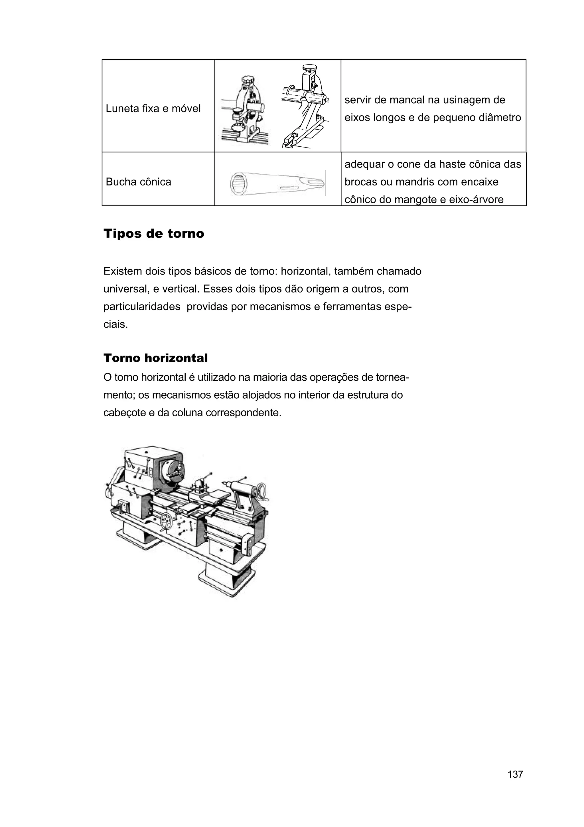 Luneta fixa e móvel

servir de mancal na usinagem de
eixos longos e de pequeno diâmetro

adequar o cone da haste cônica das
Bucha cônica

brocas ou mandris com encaixe
cônico do mangote e eixo-árvore

Tipos de torno
Existem dois tipos básicos de torno: horizontal, também chamado
universal, e vertical. Esses dois tipos dão origem a outros, com
particularidades providas por mecanismos e ferramentas especiais.

Torno horizontal
O torno horizontal é utilizado na maioria das operações de torneamento; os mecanismos estão alojados no interior da estrutura do
cabeçote e da coluna correspondente.

137

 