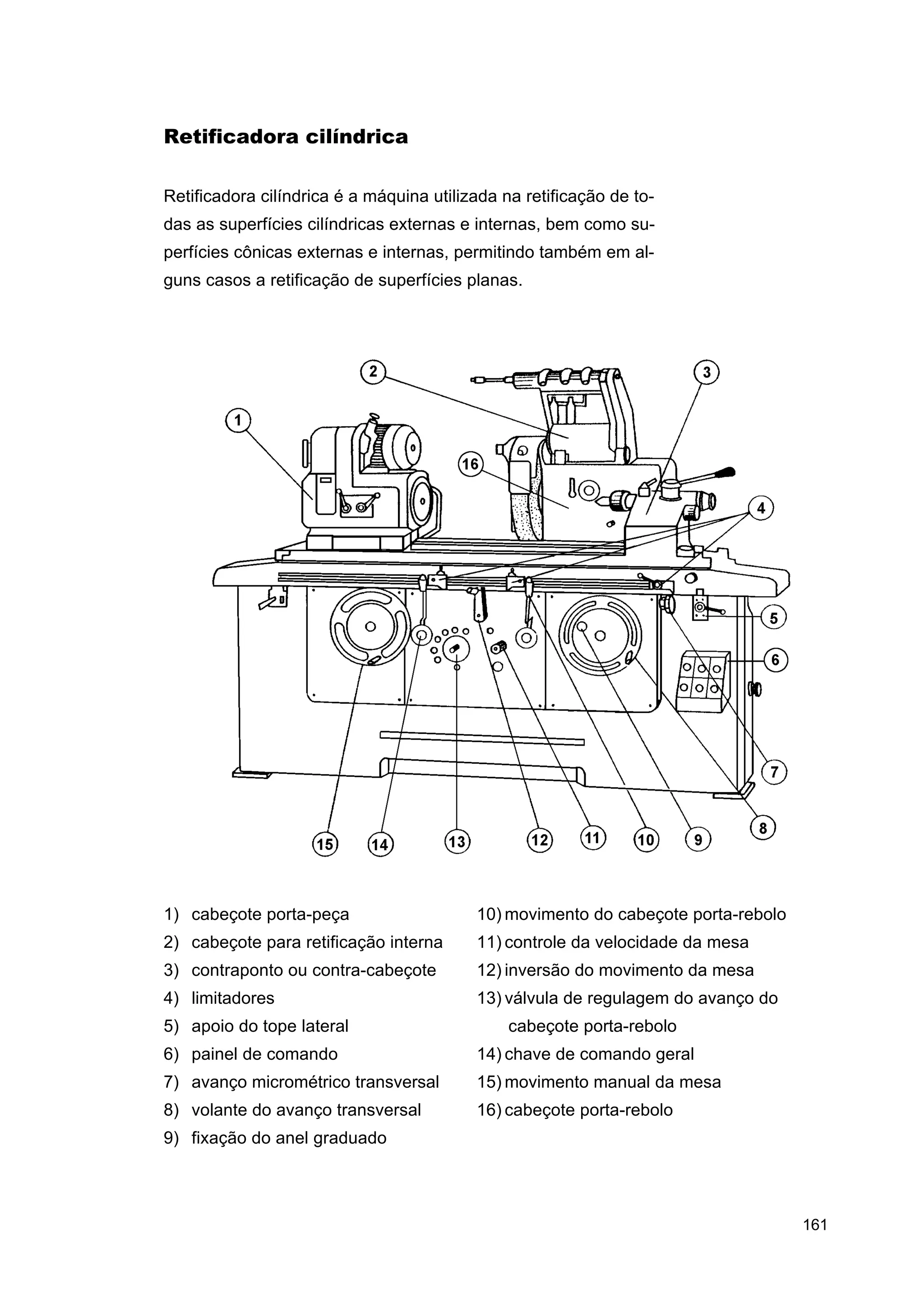 Retificadora cilíndrica
Retificadora cilíndrica é a máquina utilizada na retificação de todas as superfícies cilíndricas externas e internas, bem como superfícies cônicas externas e internas, permitindo também em alguns casos a retificação de superfícies planas.

1) cabeçote porta-peça

10) movimento do cabeçote porta-rebolo

2) cabeçote para retificação interna

11) controle da velocidade da mesa

3) contraponto ou contra-cabeçote

12) inversão do movimento da mesa

4) limitadores

13) válvula de regulagem do avanço do

5) apoio do tope lateral

cabeçote porta-rebolo

6) painel de comando

14) chave de comando geral

7) avanço micrométrico transversal

15) movimento manual da mesa

8) volante do avanço transversal

16) cabeçote porta-rebolo

9) fixação do anel graduado

161

 