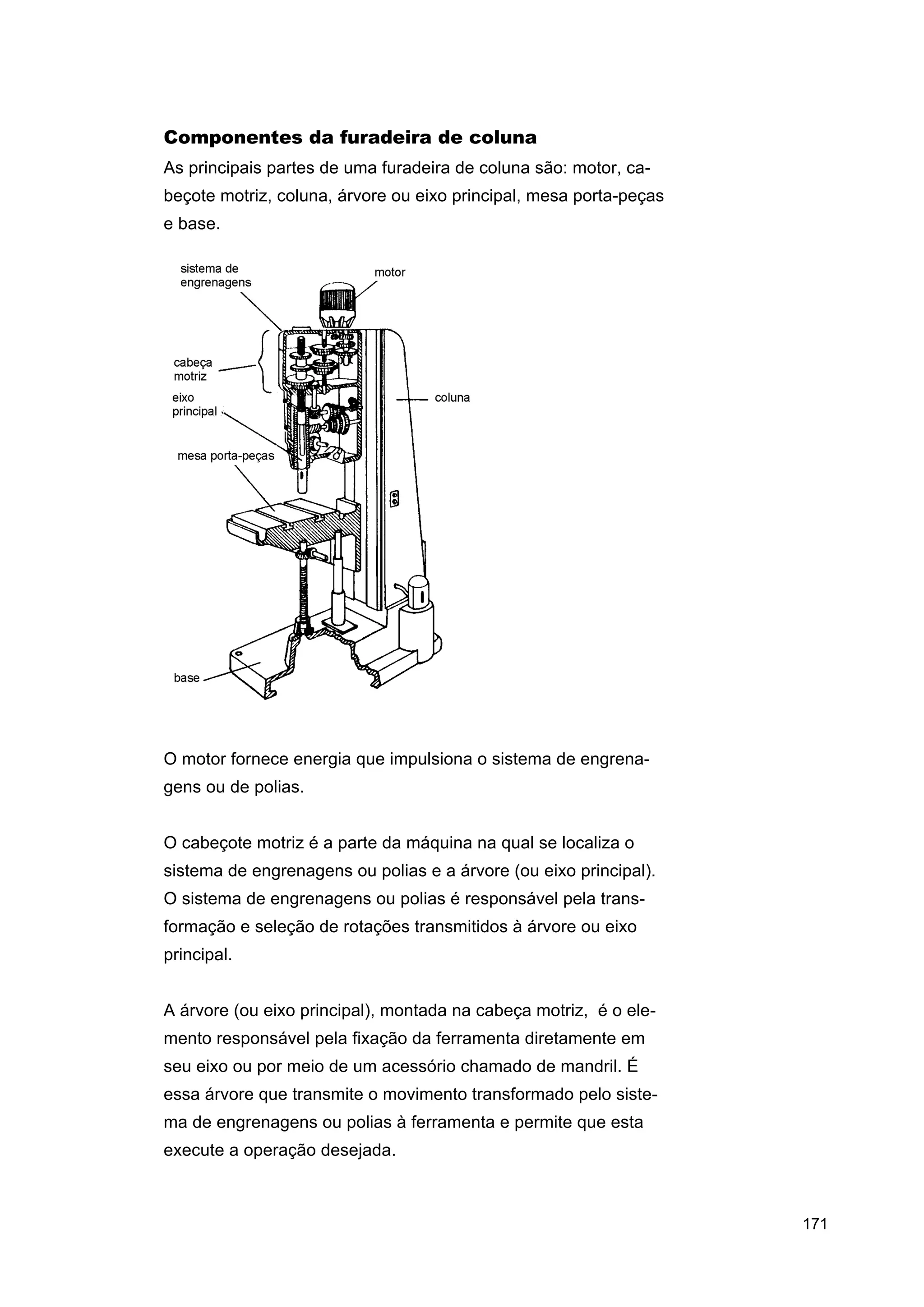 Componentes da furadeira de coluna
As principais partes de uma furadeira de coluna são: motor, cabeçote motriz, coluna, árvore ou eixo principal, mesa porta-peças
e base.

O motor fornece energia que impulsiona o sistema de engrenagens ou de polias.
O cabeçote motriz é a parte da máquina na qual se localiza o
sistema de engrenagens ou polias e a árvore (ou eixo principal).
O sistema de engrenagens ou polias é responsável pela transformação e seleção de rotações transmitidos à árvore ou eixo
principal.
A árvore (ou eixo principal), montada na cabeça motriz, é o elemento responsável pela fixação da ferramenta diretamente em
seu eixo ou por meio de um acessório chamado de mandril. É
essa árvore que transmite o movimento transformado pelo sistema de engrenagens ou polias à ferramenta e permite que esta
execute a operação desejada.

171

 