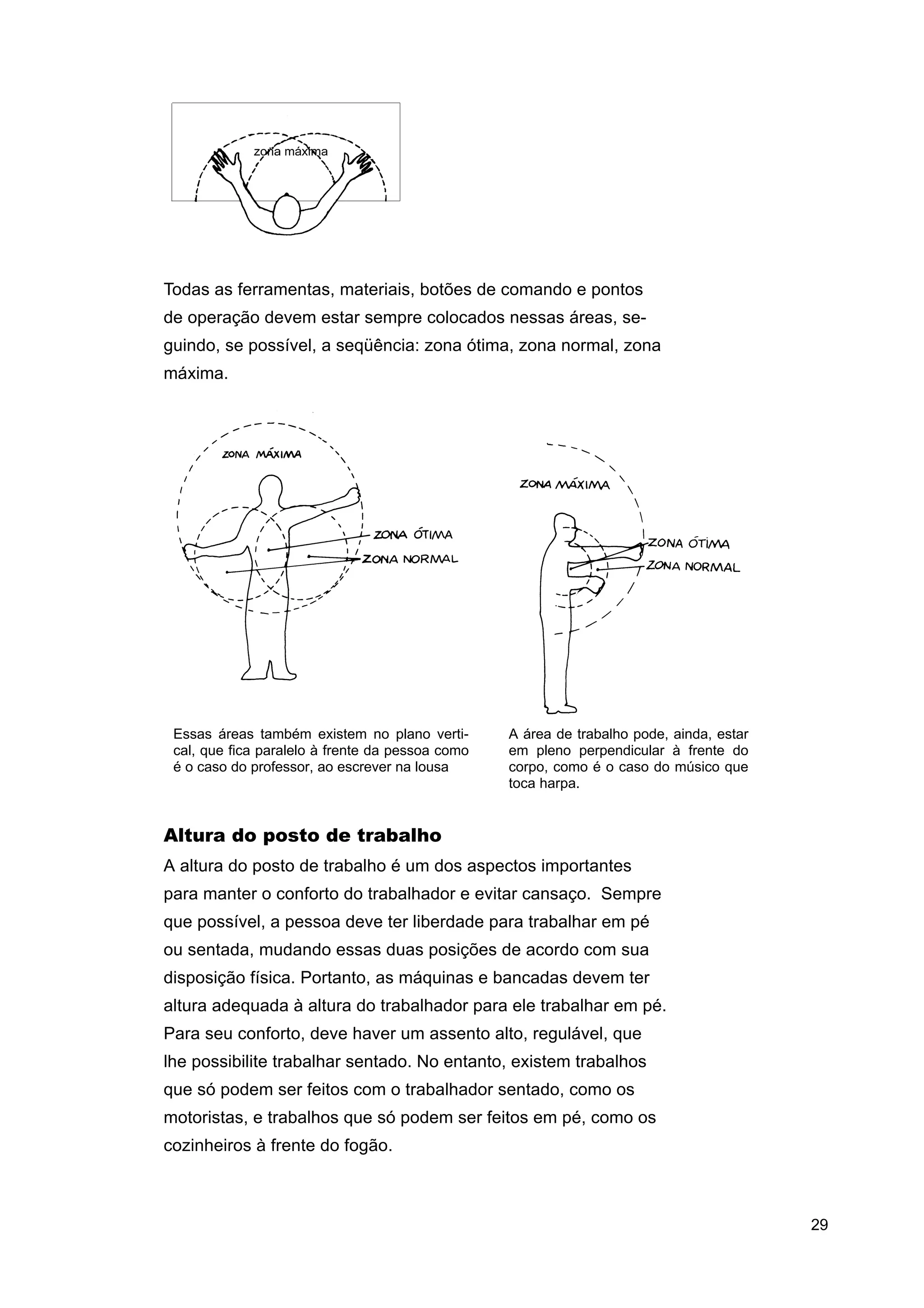 Todas as ferramentas, materiais, botões de comando e pontos
de operação devem estar sempre colocados nessas áreas, seguindo, se possível, a seqüência: zona ótima, zona normal, zona
máxima.

Essas áreas também existem no plano vertical, que fica paralelo à frente da pessoa como
é o caso do professor, ao escrever na lousa

A área de trabalho pode, ainda, estar
em pleno perpendicular à frente do
corpo, como é o caso do músico que
toca harpa.

Altura do posto de trabalho
A altura do posto de trabalho é um dos aspectos importantes
para manter o conforto do trabalhador e evitar cansaço. Sempre
que possível, a pessoa deve ter liberdade para trabalhar em pé
ou sentada, mudando essas duas posições de acordo com sua
disposição física. Portanto, as máquinas e bancadas devem ter
altura adequada à altura do trabalhador para ele trabalhar em pé.
Para seu conforto, deve haver um assento alto, regulável, que
lhe possibilite trabalhar sentado. No entanto, existem trabalhos
que só podem ser feitos com o trabalhador sentado, como os
motoristas, e trabalhos que só podem ser feitos em pé, como os
cozinheiros à frente do fogão.

29

 