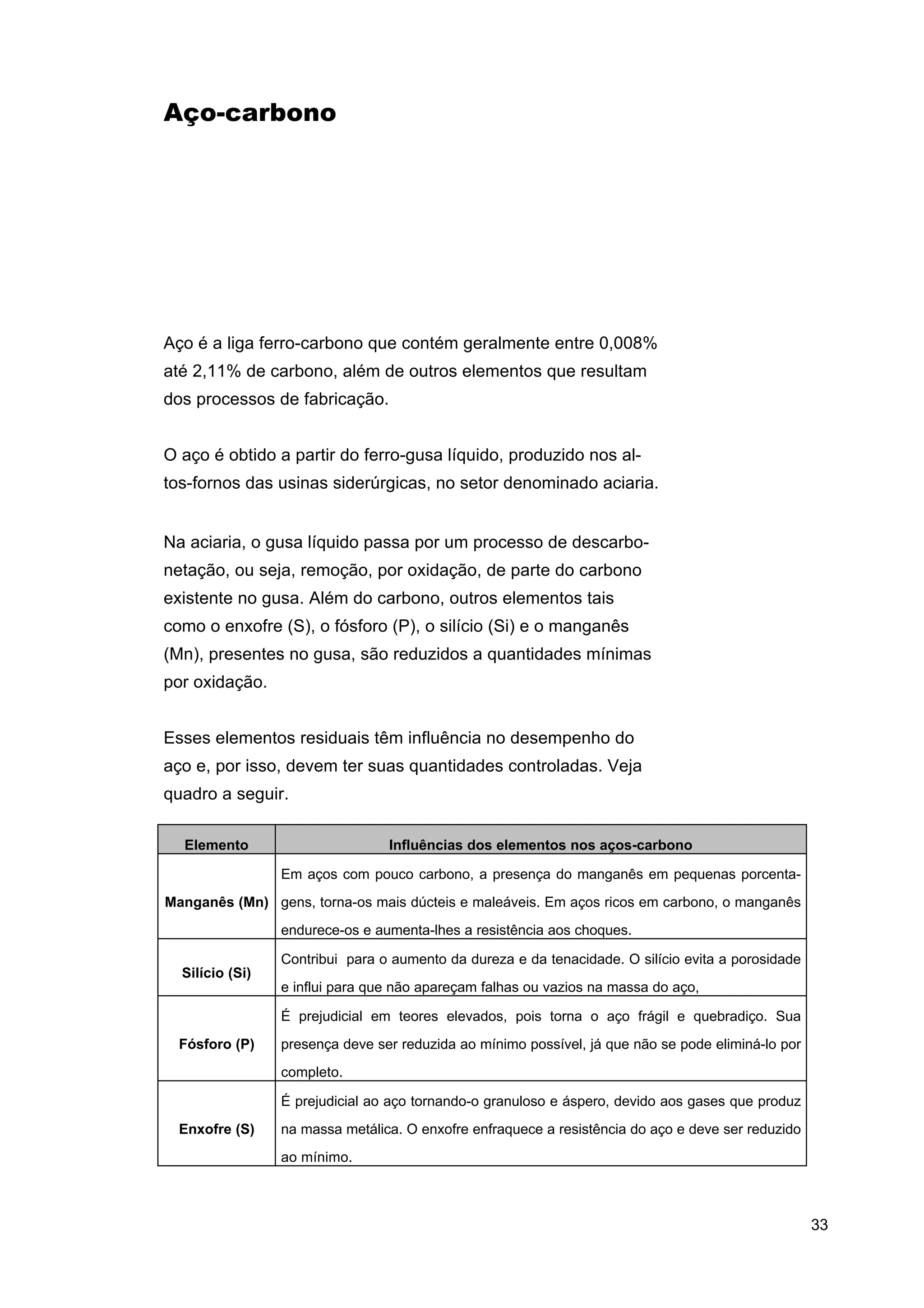 Aço-carbono

Aço é a liga ferro-carbono que contém geralmente entre 0,008%
até 2,11% de carbono, além de outros elementos que resultam
dos processos de fabricação.
O aço é obtido a partir do ferro-gusa líquido, produzido nos altos-fornos das usinas siderúrgicas, no setor denominado aciaria.

Na aciaria, o gusa líquido passa por um processo de descarbonetação, ou seja, remoção, por oxidação, de parte do carbono
existente no gusa. Além do carbono, outros elementos tais
como o enxofre (S), o fósforo (P), o silício (Si) e o manganês
(Mn), presentes no gusa, são reduzidos a quantidades mínimas
por oxidação.
Esses elementos residuais têm influência no desempenho do
aço e, por isso, devem ter suas quantidades controladas. Veja
quadro a seguir.
Elemento

Influências dos elementos nos aços-carbono
Em aços com pouco carbono, a presença do manganês em pequenas porcenta-

Manganês (Mn) gens, torna-os mais dúcteis e maleáveis. Em aços ricos em carbono, o manganês
endurece-os e aumenta-lhes a resistência aos choques.
Contribui para o aumento da dureza e da tenacidade. O silício evita a porosidade
Silício (Si)
e influi para que não apareçam falhas ou vazios na massa do aço,
É prejudicial em teores elevados, pois torna o aço frágil e quebradiço. Sua
Fósforo (P)

presença deve ser reduzida ao mínimo possível, já que não se pode eliminá-lo por
completo.
É prejudicial ao aço tornando-o granuloso e áspero, devido aos gases que produz

Enxofre (S)

na massa metálica. O enxofre enfraquece a resistência do aço e deve ser reduzido
ao mínimo.

33

 
