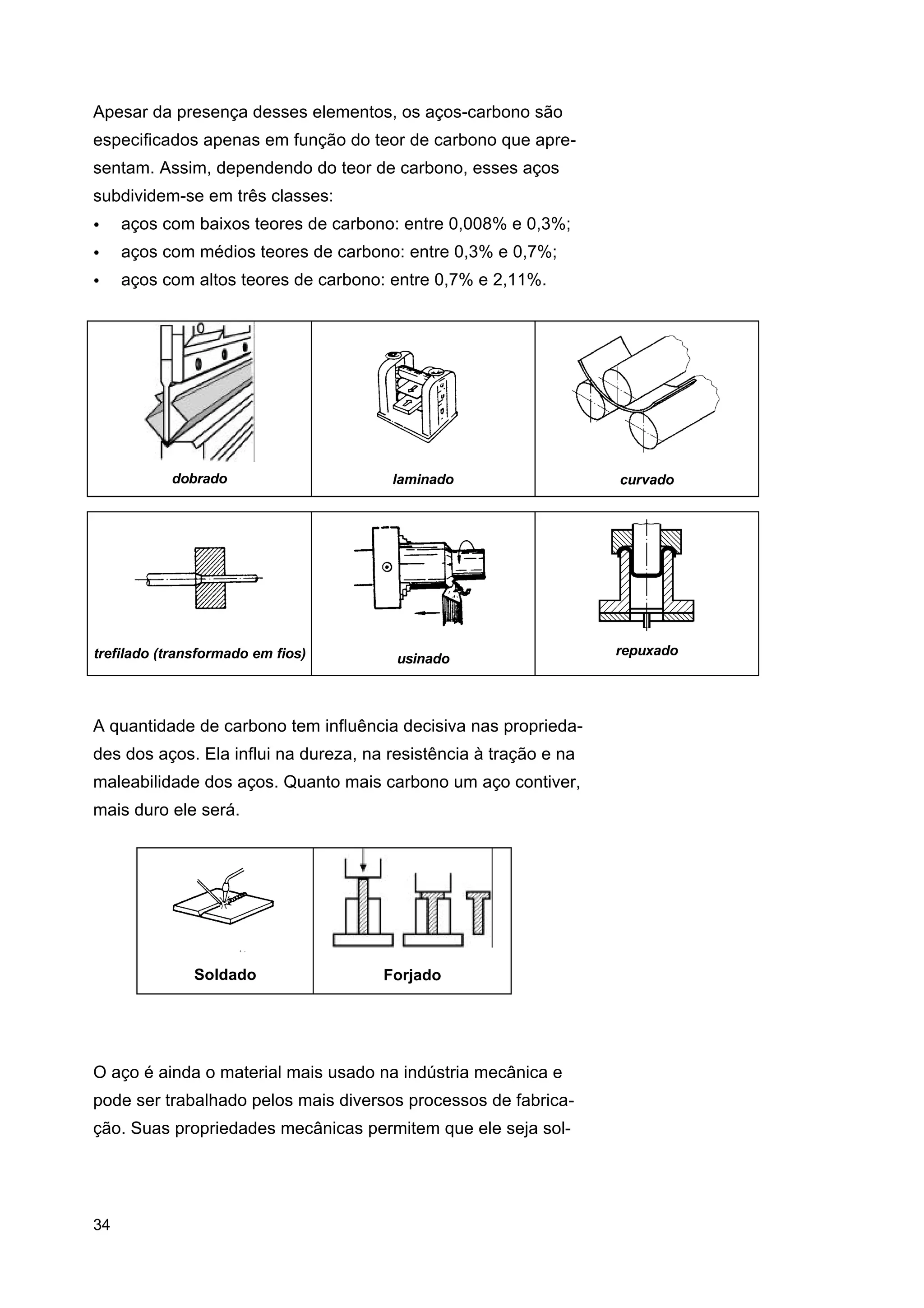 Apesar da presença desses elementos, os aços-carbono são
especificados apenas em função do teor de carbono que apresentam. Assim, dependendo do teor de carbono, esses aços
subdividem-se em três classes:
•

aços com baixos teores de carbono: entre 0,008% e 0,3%;

•

aços com médios teores de carbono: entre 0,3% e 0,7%;

•

aços com altos teores de carbono: entre 0,7% e 2,11%.

dobrado

laminado

trefilado (transformado em fios)

usinado

A quantidade de carbono tem influência decisiva nas propriedades dos aços. Ela influi na dureza, na resistência à tração e na
maleabilidade dos aços. Quanto mais carbono um aço contiver,
mais duro ele será.

Soldado

Forjado

O aço é ainda o material mais usado na indústria mecânica e
pode ser trabalhado pelos mais diversos processos de fabricação. Suas propriedades mecânicas permitem que ele seja sol-

34

curvado

repuxado

 