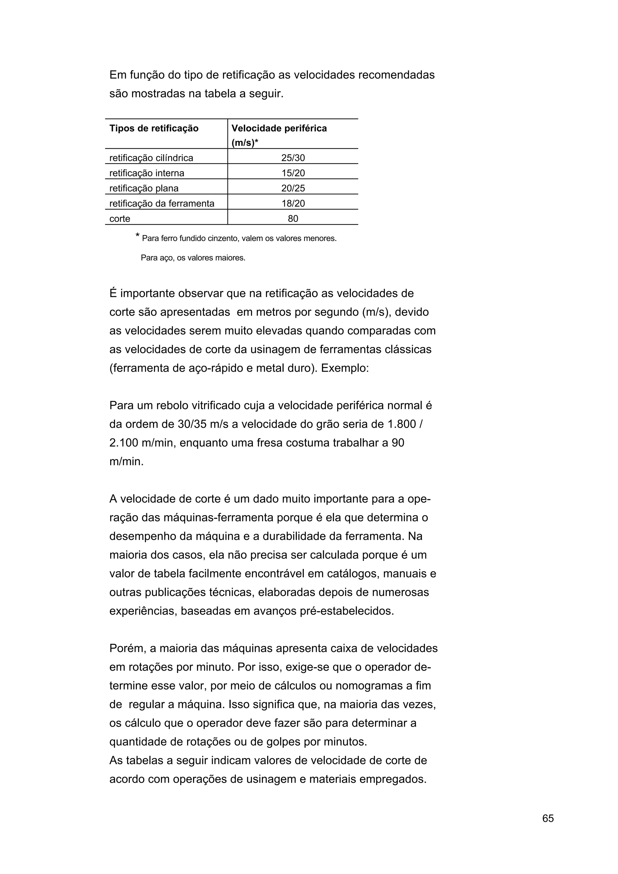 Em função do tipo de retificação as velocidades recomendadas
são mostradas na tabela a seguir.
Tipos de retificação

Velocidade periférica
(m/s)*

retificação cilíndrica

25/30

retificação interna

15/20

retificação plana

20/25

retificação da ferramenta

18/20

corte

80

* Para ferro fundido cinzento, valem os valores menores.
Para aço, os valores maiores.

É importante observar que na retificação as velocidades de
corte são apresentadas em metros por segundo (m/s), devido
as velocidades serem muito elevadas quando comparadas com
as velocidades de corte da usinagem de ferramentas clássicas
(ferramenta de aço-rápido e metal duro). Exemplo:
Para um rebolo vitrificado cuja a velocidade periférica normal é
da ordem de 30/35 m/s a velocidade do grão seria de 1.800 /
2.100 m/min, enquanto uma fresa costuma trabalhar a 90
m/min.
A velocidade de corte é um dado muito importante para a operação das máquinas-ferramenta porque é ela que determina o
desempenho da máquina e a durabilidade da ferramenta. Na
maioria dos casos, ela não precisa ser calculada porque é um
valor de tabela facilmente encontrável em catálogos, manuais e
outras publicações técnicas, elaboradas depois de numerosas
experiências, baseadas em avanços pré-estabelecidos.
Porém, a maioria das máquinas apresenta caixa de velocidades
em rotações por minuto. Por isso, exige-se que o operador determine esse valor, por meio de cálculos ou nomogramas a fim
de regular a máquina. Isso significa que, na maioria das vezes,
os cálculo que o operador deve fazer são para determinar a
quantidade de rotações ou de golpes por minutos.
As tabelas a seguir indicam valores de velocidade de corte de
acordo com operações de usinagem e materiais empregados.

65

 