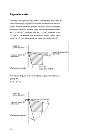 Ângulo de saída γ
Formado pela superfície de saída da ferramenta e pelo plano de
referência medido no plano de medida; é determinado em função do material, uma vez que tem influência sobre a formação
do cavaco e sobre a força de corte. Para tornear materiais moles, γ = 15 a 40º ; materiais tenazes, γ = 14º ; materiais duros,
γ = 0 a 8º . Geralmente, nas ferramentas de aço rápido, γ está
entre 8 e 18º ; nas ferramentas de metal duro, entre -2 e 8º .

A soma dos ângulos α, β e γ , medidos no plano de medida, é
igual a 90º.
α + β + γ = 90º

112

 