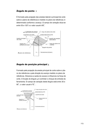 Ângulo da ponta ε
É formado pela projeção das arestas lateral e principal de corte
sobre o plano de referência e medido no plano de referência; é
determinado conforme o avanço. O campo de variação situa-se
entre 55 e 120º e o valor usual é 90º.

Ângulo de posição principal χ
Formado pela projeção da aresta principal de corte sobre o plano de referência e pela direção do avanço medido no plano de
referência. Direciona a saída do cavaco e influencia na força de
corte. A função do ângulo χ é controlar o choque de entrada da
ferramenta. O campo de variação deste ângulo está entre 30 e
90º ; o valor usual é 75º .

113

 