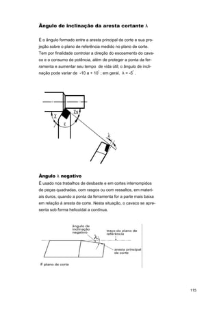 Ângulo de inclinação da aresta cortante λ
É o ângulo formado entre a aresta principal de corte e sua projeção sobre o plano de referência medido no plano de corte.
Tem por finalidade controlar a direção do escoamento do cavaco e o consumo de potência, além de proteger a ponta da ferramenta e aumentar seu tempo de vida útil; o ângulo de inclinação pode variar de -10 a + 10º ; em geral, λ = -5º .

Ângulo λ negativo
É usado nos trabalhos de desbaste e em cortes interrompidos
de peças quadradas, com rasgos ou com ressaltos, em materiais duros, quando a ponta da ferramenta for a parte mais baixa
em relação à aresta de corte. Nesta situação, o cavaco se apresenta sob forma helicoidal a contínua.

115

 