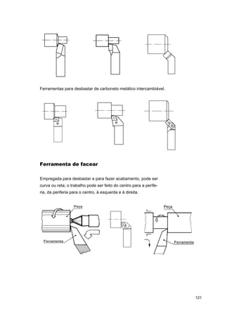 Ferramentas para desbastar de carboneto metálico intercambiável.

Ferramenta de facear
Empregada para desbastar e para fazer acabamento, pode ser
curva ou reta; o trabalho pode ser feito do centro para a periferia, da periferia para o centro, à esquerda e à direita.

121

 