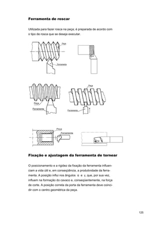 Ferramenta de roscar
Utilizada para fazer rosca na peça; é preparada de acordo com
o tipo de rosca que se deseja executar.

Fixação e ajustagem da ferramenta de tornear
O posicionamento e a rigidez da fixação da ferramenta influenciam a vida útil e, em conseqüência, a produtividade da ferramenta. A posição influi nos ângulos α e γ, que, por sua vez,
influem na formação do cavaco e, conseqüentemente, na força
de corte. A posição correta da porta da ferramenta deve coincidir com o centro geométrica da peça.

125

 