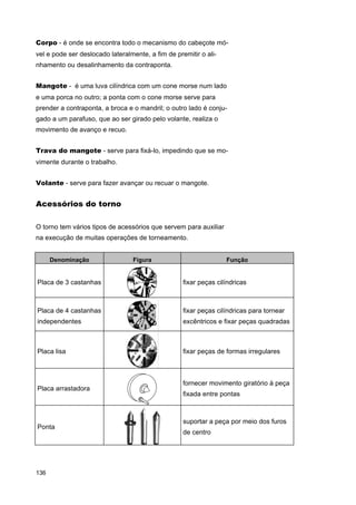 Corpo - é onde se encontra todo o mecanismo do cabeçote móvel e pode ser deslocado lateralmente, a fim de premitir o alinhamento ou desalinhamento da contraponta.
Mangote - é uma luva cilíndrica com um cone morse num lado
e uma porca no outro; a ponta com o cone morse serve para
prender a contraponta, a broca e o mandril; o outro lado é conjugado a um parafuso, que ao ser girado pelo volante, realiza o
movimento de avanço e recuo.
Trava do mangote - serve para fixá-lo, impedindo que se movimente durante o trabalho.
Volante - serve para fazer avançar ou recuar o mangote.

Acessórios do torno
O torno tem vários tipos de acessórios que servem para auxiliar
na execução de muitas operações de torneamento.
Denominação

Figura

Função

Placa de 3 castanhas

fixar peças cilíndricas

Placa de 4 castanhas

fixar peças cilíndricas para tornear

independentes

excêntricos e fixar peças quadradas

Placa lisa

fixar peças de formas irregulares

Placa arrastadora

Ponta

136

fornecer movimento giratório à peça
fixada entre pontas

suportar a peça por meio dos furos
de centro

 