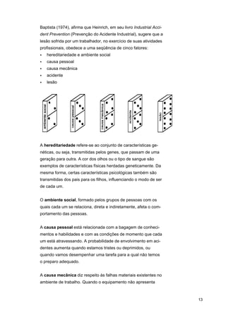Baptista (1974), afirma que Heinrich, em seu livro Industrial Accident Prevention (Prevenção do Acidente Industrial), sugere que a
lesão sofrida por um trabalhador, no exercício de suas atividades
profissionais, obedece a uma seqüência de cinco fatores:
•

hereditariedade e ambiente social

•

causa pessoal

•

causa mecânica

•

acidente

•

lesão

A hereditariedade refere-se ao conjunto de características genéticas, ou seja, transmitidas pelos genes, que passam de uma
geração para outra. A cor dos olhos ou o tipo de sangue são
exemplos de características físicas herdadas geneticamente. Da
mesma forma, certas características psicológicas também são
transmitidas dos pais para os filhos, influenciando o modo de ser
de cada um.
O ambiente social, formado pelos grupos de pessoas com os
quais cada um se relaciona, direta e indiretamente, afeta o comportamento das pessoas.
A causa pessoal está relacionada com a bagagem de conhecimentos e habilidades e com as condições de momento que cada
um está atravessando. A probabilidade de envolvimento em acidentes aumenta quando estamos tristes ou deprimidos, ou
quando vamos desempenhar uma tarefa para a qual não temos
o preparo adequado.
A causa mecânica diz respeito às falhas materiais existentes no
ambiente de trabalho. Quando o equipamento não apresenta

13

 