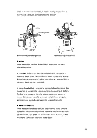 caso de movimento alternado, a mesa é retangular; quando o
movimento é circular, a mesa também é circular.

Retificadora plana tangencial

Retificadora plana vertical

Partes
Além das partes básicas, a retificadora apresenta coluna e
mesa longitudinal.
A coluna é de ferro fundido, convenientemente nervurada e
montada sobre guias transversais ou fixada rigidamente à base.
Possui também guias em posição vertical para o ajuste e deslocamento do cabeçote porta-rebolo.
A mesa longitudinal é uma parte apresentada pela maioria das
máquinas, e que permite o deslocamento longitudinal. É de ferro
fundido e na sua parte superior possui guias para o deslocamento da mesa de trabalho e em sua parte inferior tem guias
perfeitamente ajustadas para permitir seu deslizamento.

Características
Além das características comuns, a retificadora plana também
apresenta velocidade longitudinal da mesa, velocidade do avanço transversal, que pode ser contínuo ou passo a passo, e deslocamento vertical do cabeçote porta-rebolo.

159

 