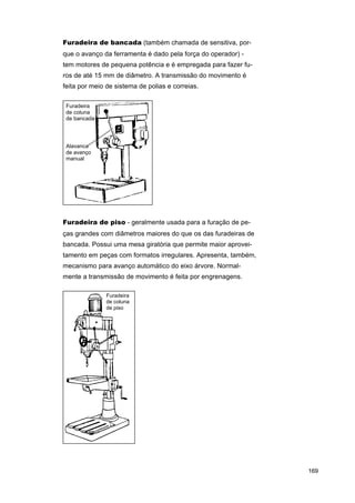 Furadeira de bancada (também chamada de sensitiva, porque o avanço da ferramenta é dado pela força do operador) tem motores de pequena potência e é empregada para fazer furos de até 15 mm de diâmetro. A transmissão do movimento é
feita por meio de sistema de polias e correias.
Furadeira
de coluna
de bancada

Alavanca
de avanço
manual

Furadeira de piso - geralmente usada para a furação de peças grandes com diâmetros maiores do que os das furadeiras de
bancada. Possui uma mesa giratória que permite maior aproveitamento em peças com formatos irregulares. Apresenta, também,
mecanismo para avanço automático do eixo árvore. Normalmente a transmissão de movimento é feita por engrenagens.
Furadeira
de coluna
de piso

169

 