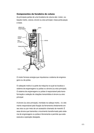 Componentes da furadeira de coluna
As principais partes de uma furadeira de coluna são: motor, cabeçote motriz, coluna, árvore ou eixo principal, mesa porta-peças
e base.

O motor fornece energia que impulsiona o sistema de engrenagens ou de polias.
O cabeçote motriz é a parte da máquina na qual se localiza o
sistema de engrenagens ou polias e a árvore (ou eixo principal).
O sistema de engrenagens ou polias é responsável pela transformação e seleção de rotações transmitidos à árvore ou eixo
principal.
A árvore (ou eixo principal), montada na cabeça motriz, é o elemento responsável pela fixação da ferramenta diretamente em
seu eixo ou por meio de um acessório chamado de mandril. É
essa árvore que transmite o movimento transformado pelo sistema de engrenagens ou polias à ferramenta e permite que esta
execute a operação desejada.

171

 
