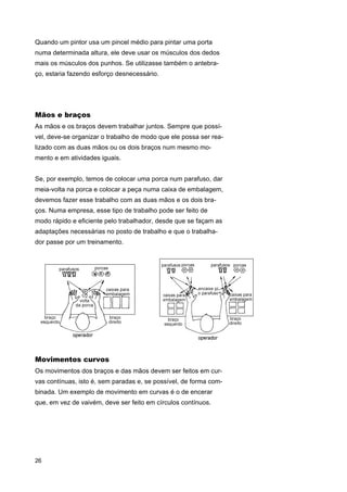 Quando um pintor usa um pincel médio para pintar uma porta
numa determinada altura, ele deve usar os músculos dos dedos
mais os músculos dos punhos. Se utilizasse também o antebraço, estaria fazendo esforço desnecessário.

Mãos e braços
As mãos e os braços devem trabalhar juntos. Sempre que possível, deve-se organizar o trabalho de modo que ele possa ser realizado com as duas mãos ou os dois braços num mesmo momento e em atividades iguais.
Se, por exemplo, temos de colocar uma porca num parafuso, dar
meia-volta na porca e colocar a peça numa caixa de embalagem,
devemos fazer esse trabalho com as duas mãos e os dois braços. Numa empresa, esse tipo de trabalho pode ser feito de
modo rápido e eficiente pelo trabalhador, desde que se façam as
adaptações necessárias no posto de trabalho e que o trabalhador passe por um treinamento.

Movimentos curvos
Os movimentos dos braços e das mãos devem ser feitos em curvas contínuas, isto é, sem paradas e, se possível, de forma combinada. Um exemplo de movimento em curvas é o de encerar
que, em vez de vaivém, deve ser feito em círculos contínuos.

26

 
