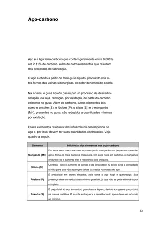 Aço-carbono

Aço é a liga ferro-carbono que contém geralmente entre 0,008%
até 2,11% de carbono, além de outros elementos que resultam
dos processos de fabricação.
O aço é obtido a partir do ferro-gusa líquido, produzido nos altos-fornos das usinas siderúrgicas, no setor denominado aciaria.

Na aciaria, o gusa líquido passa por um processo de descarbonetação, ou seja, remoção, por oxidação, de parte do carbono
existente no gusa. Além do carbono, outros elementos tais
como o enxofre (S), o fósforo (P), o silício (Si) e o manganês
(Mn), presentes no gusa, são reduzidos a quantidades mínimas
por oxidação.
Esses elementos residuais têm influência no desempenho do
aço e, por isso, devem ter suas quantidades controladas. Veja
quadro a seguir.
Elemento

Influências dos elementos nos aços-carbono
Em aços com pouco carbono, a presença do manganês em pequenas porcenta-

Manganês (Mn) gens, torna-os mais dúcteis e maleáveis. Em aços ricos em carbono, o manganês
endurece-os e aumenta-lhes a resistência aos choques.
Contribui para o aumento da dureza e da tenacidade. O silício evita a porosidade
Silício (Si)
e influi para que não apareçam falhas ou vazios na massa do aço,
É prejudicial em teores elevados, pois torna o aço frágil e quebradiço. Sua
Fósforo (P)

presença deve ser reduzida ao mínimo possível, já que não se pode eliminá-lo por
completo.
É prejudicial ao aço tornando-o granuloso e áspero, devido aos gases que produz

Enxofre (S)

na massa metálica. O enxofre enfraquece a resistência do aço e deve ser reduzido
ao mínimo.

33

 
